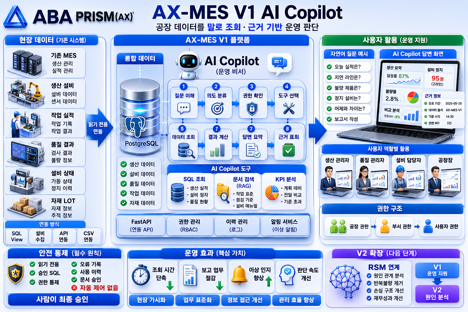 PRISM V1 상세 1