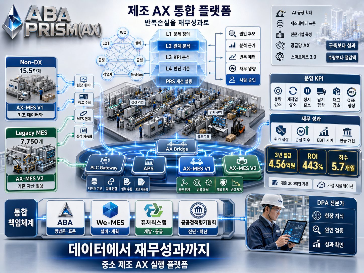 AX-MES 통합 플랫폼